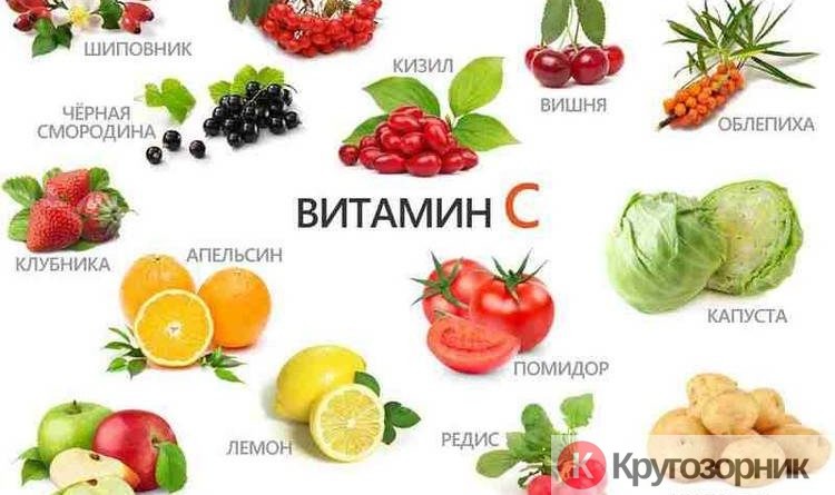 produkty soderzhashhie vitamin s 750x445 - Продукты содержащие витамин С